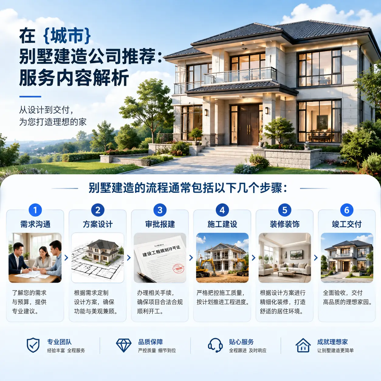在 东城 别墅建造公司推荐：服务内容解析