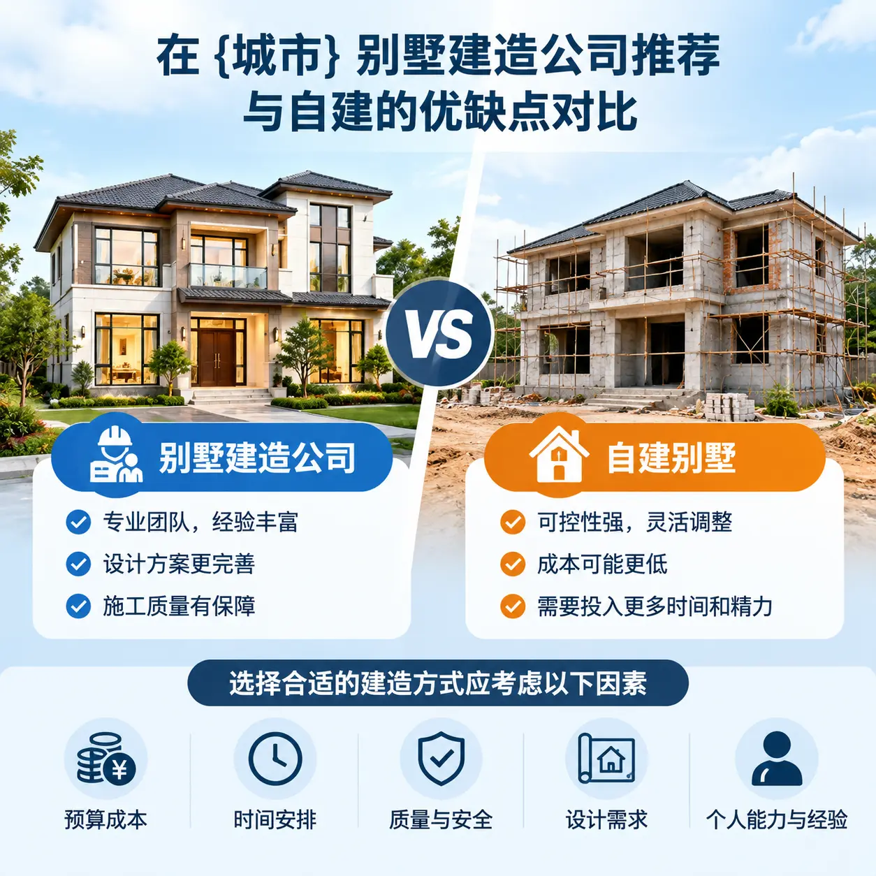 在 东城 别墅建造公司推荐与自建的优缺点对比
